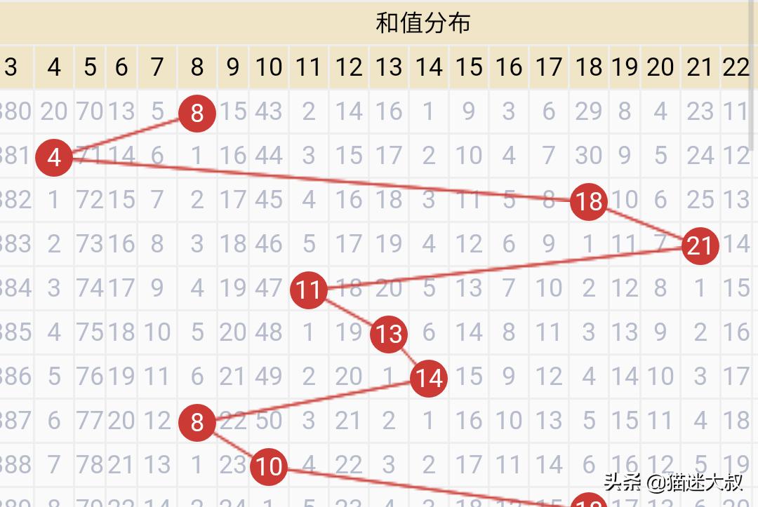 澳门开奖的历史记录,最佳精选数据资料_手机版24.02.60