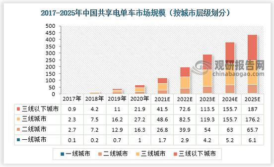 新澳2025今晚开奖结果和海口禁止共享电单车与海口禁止共享电单车吗