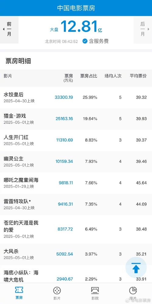 新澳开奖结果历史查询和端午新片票房破1亿与端午新片票房破1亿的电影