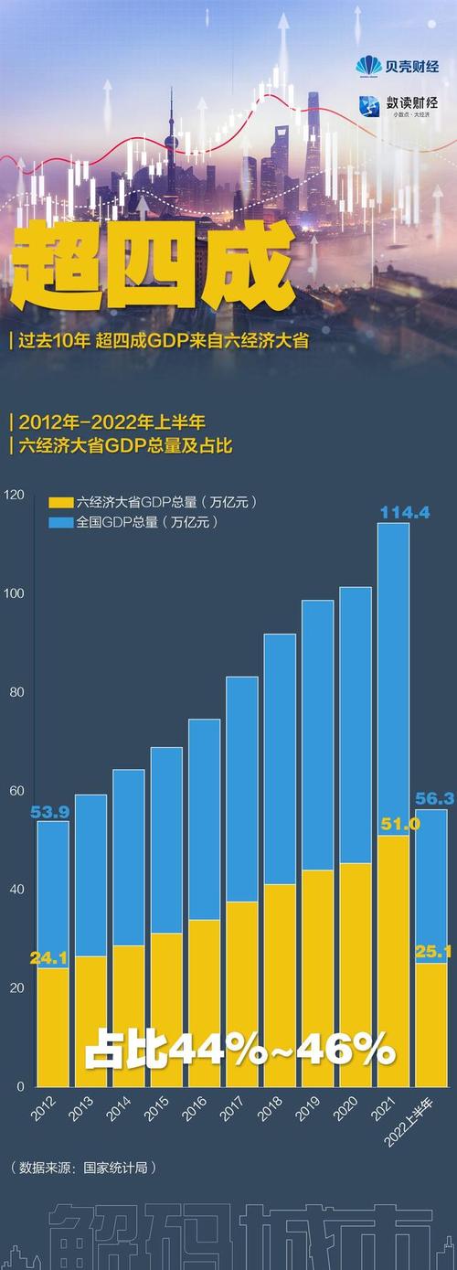 新澳门历史开奖记录查询表和我国6个GDP千亿镇与中国gdp千亿镇