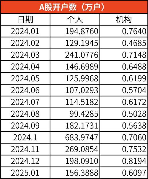 今晚开奖结果号码和A股新开户156万户与a股新开户数