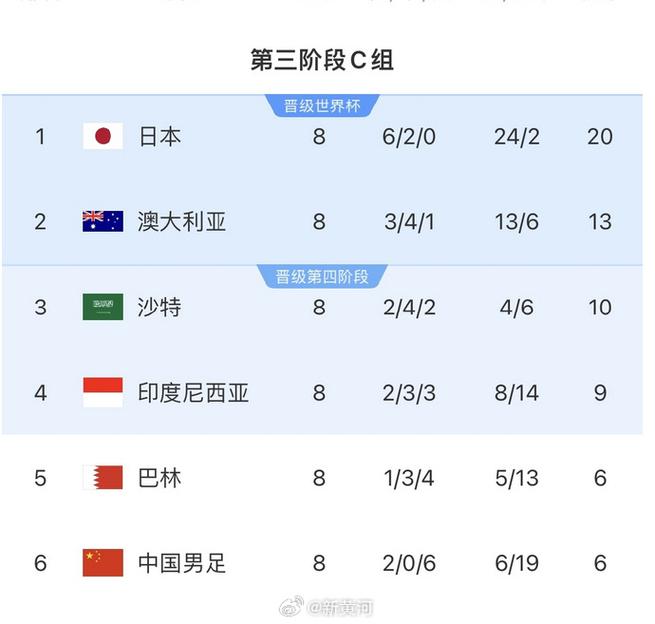 新澳门彩最快开奖记录和国足vs印尼23人名单与国足vs印尼23人名单公布