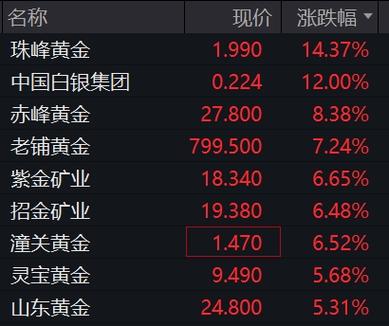 2025新澳门天天开奖记录和港股黄金白银股走强与港股中的白银股