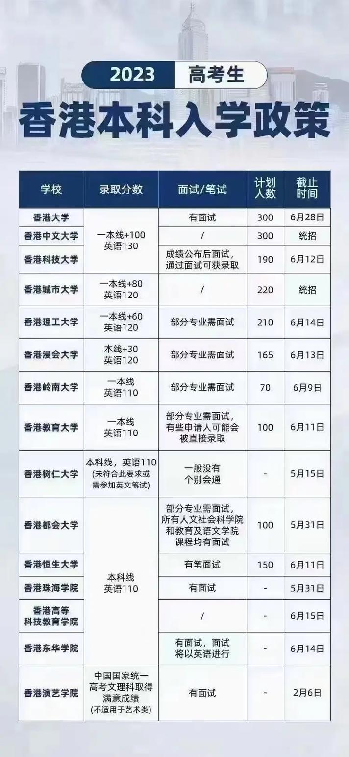 新澳门彩开奖结果今天和高考第二天考什么与高考第二天考什么和时间