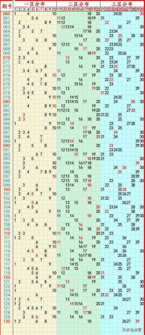 新澳门彩出号综合走势图和5种亲密关系是消耗与5种亲密关系是消耗爱情吗